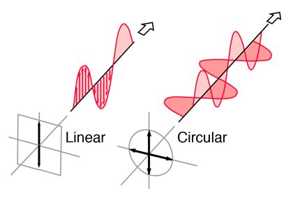 rf boost polarization